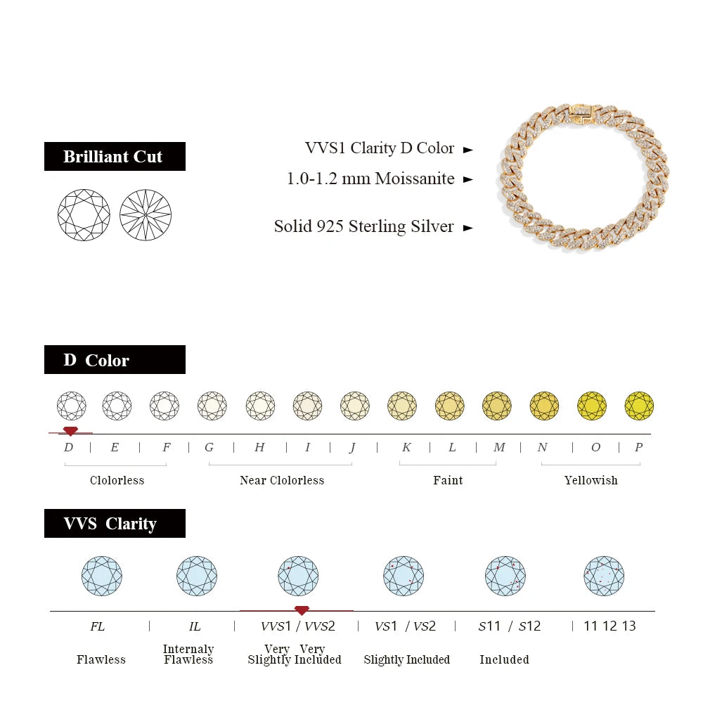 DVVS1 Full Moissanite Cuba Chain